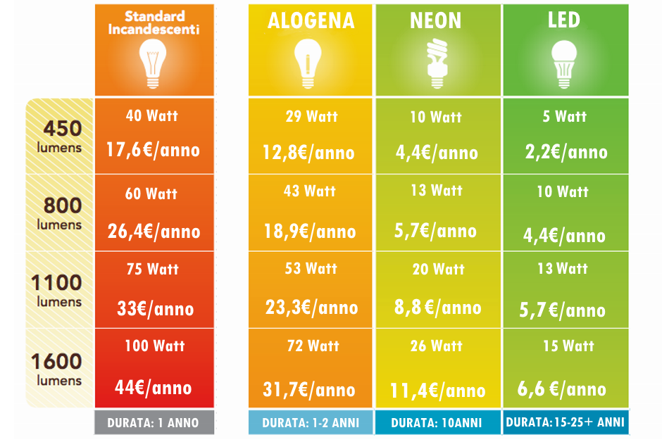 l-elettricit-parte-1-tecnologialanzi